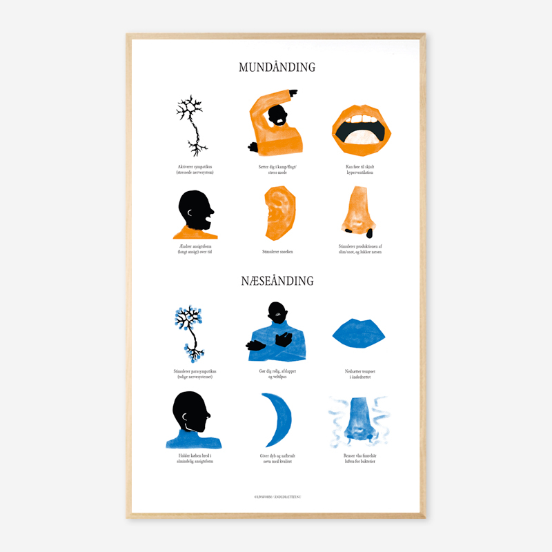 Plakat Mundånding Versus Næseånding  A2